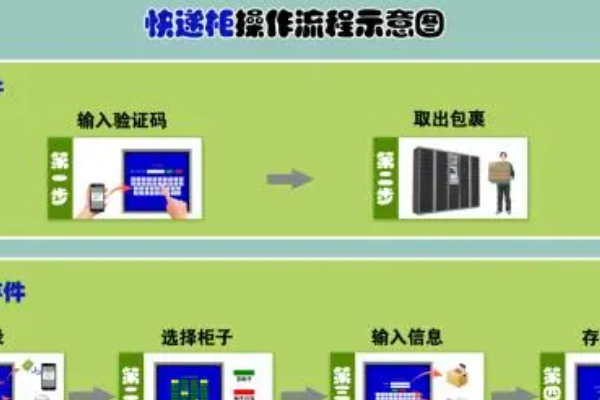 智能電表要怎么可以實現(xiàn)遠(yuǎn)程操控