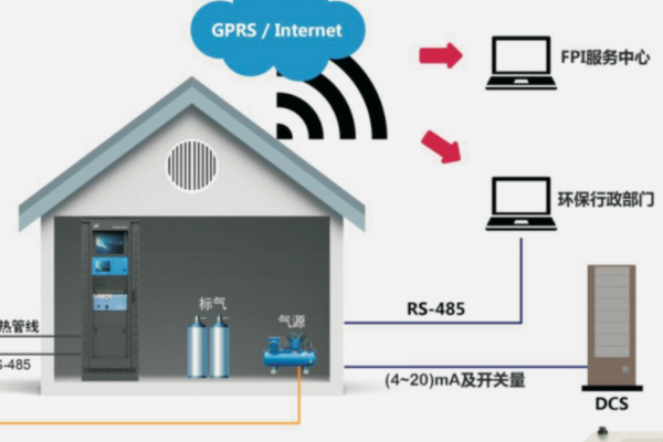 在線監(jiān)測和人工監(jiān)測數據