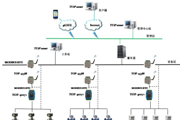 有機物在線監測系統收費情況