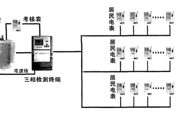 三相不平衡調節裝置是什么原因